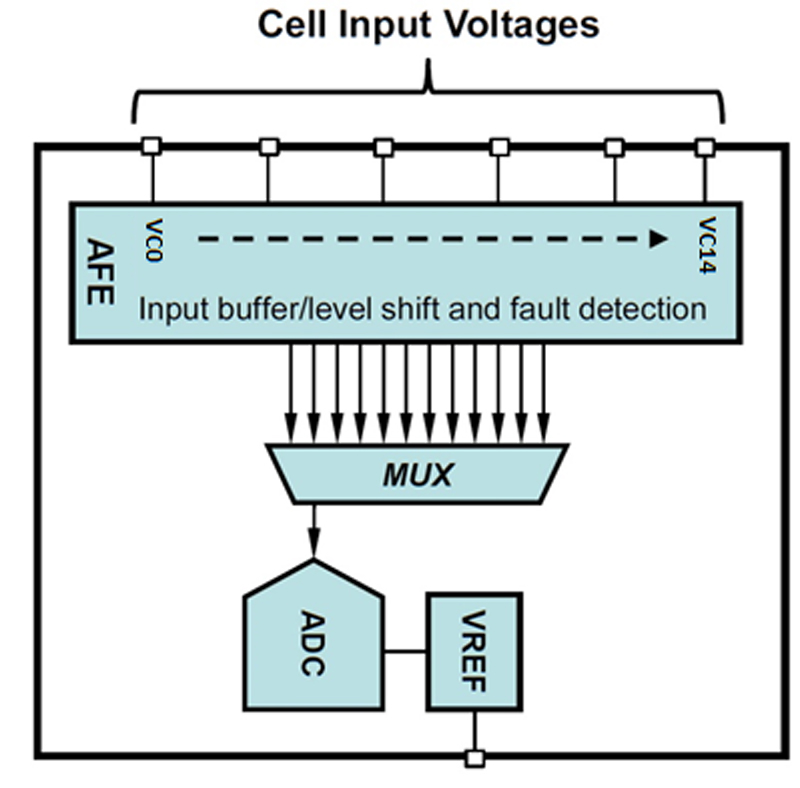 Optimizing Precision Cell Measurement Accuracy in Automotive Battery Management Systems